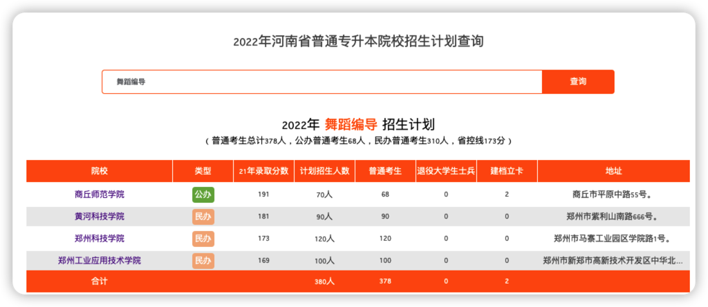 舞蹈编导招生院校